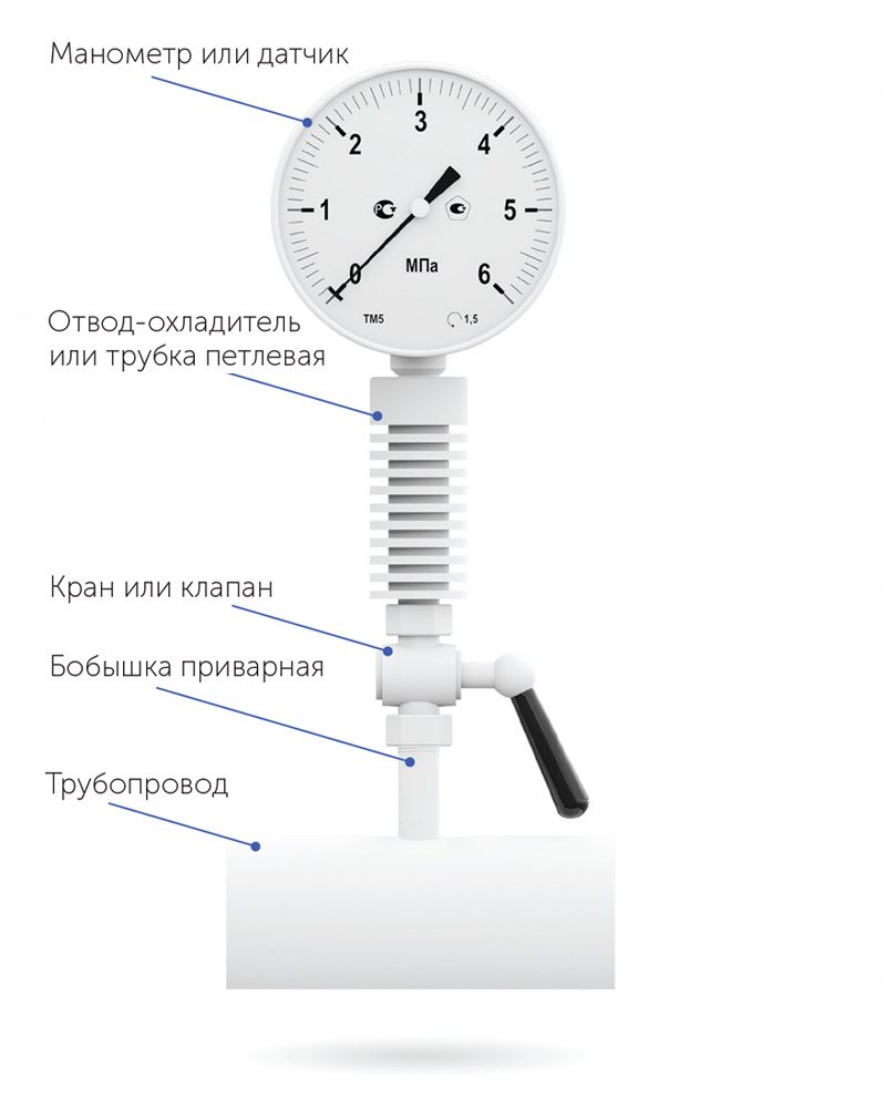 Манометр схема 1