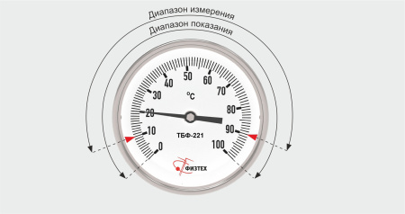 Термометры биметаллические коррозионностойкие ТБф-221 с возможностью гидрозаполнения (Диаметр: 80 мм, 100 мм, 160 мм)